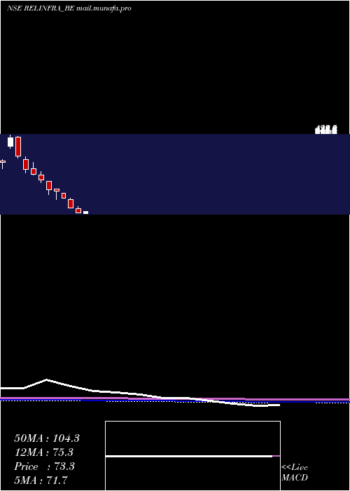  monthly chart RelianceInfrastructu