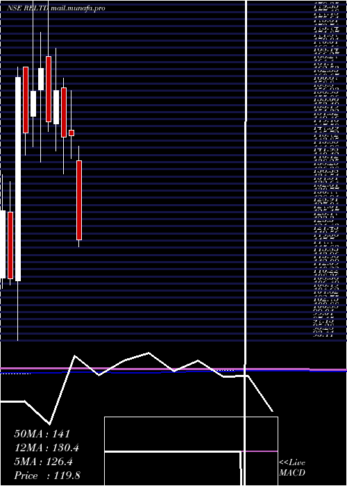  monthly chart RavindraEnergy