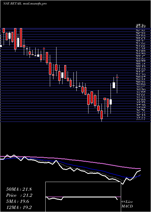  Daily chart JhsSvendgaard