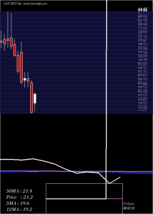  monthly chart JhsSvendgaard