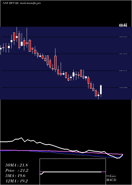  weekly chart JhsSvendgaard
