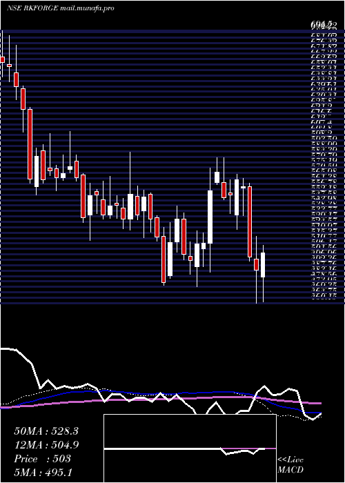  weekly chart RamkrishnaForgings