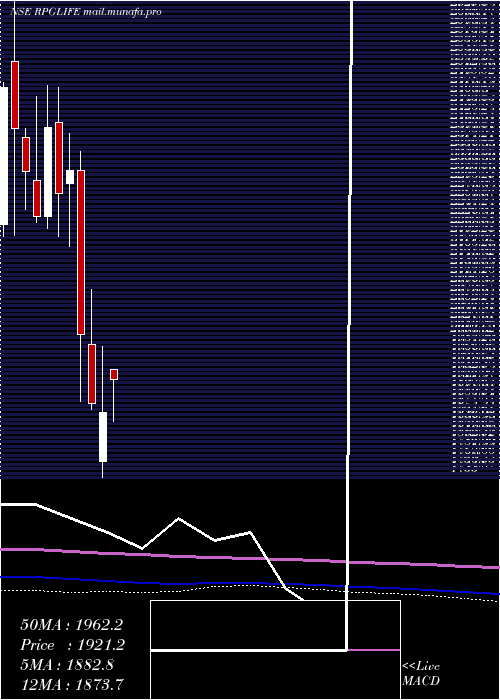  monthly chart RpgLife