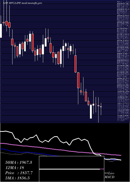  weekly chart RpgLife