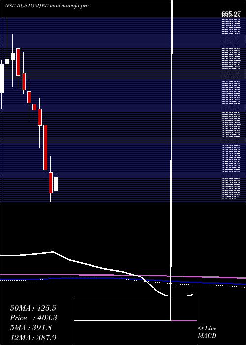  monthly chart KeystoneRealtors