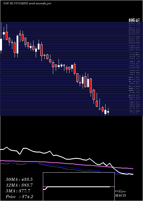  weekly chart KeystoneRealtors