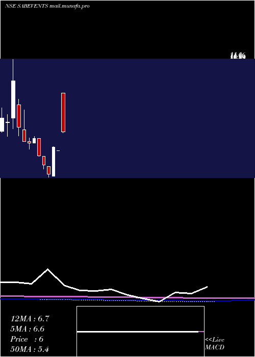  monthly chart SabEvents