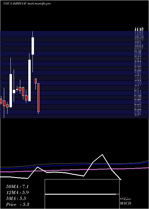  monthly chart SambhaavMedia