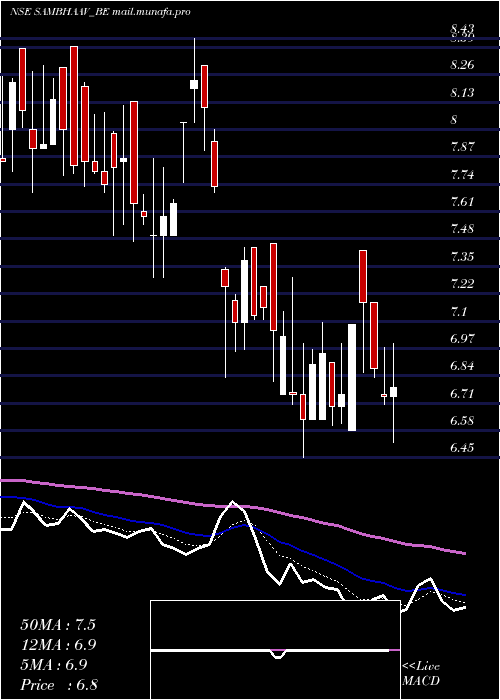  Daily chart SambhaavMedia
