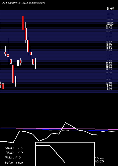  monthly chart SambhaavMedia