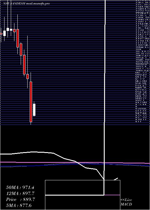  monthly chart Sandesh