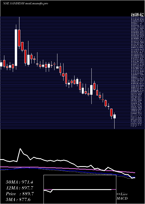  weekly chart Sandesh