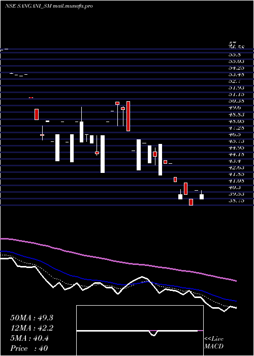  Daily chart SanganiHospitals