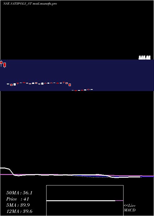  weekly chart SatiPoly