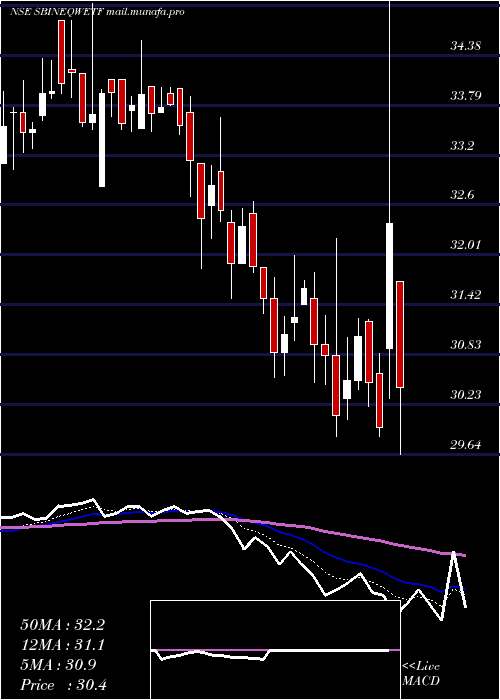  Daily chart SbiamcSbineqwetf