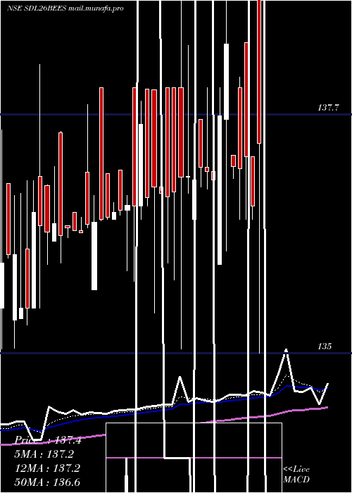  Daily chart RelcapamcNetfsdl26