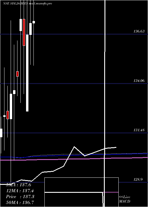  monthly chart RelcapamcNetfsdl26