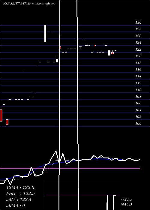  Daily chart SustainableEnergy