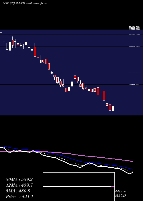  Daily chart SejalGlass