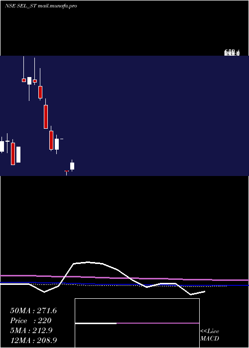  monthly chart SungarnerEnergies