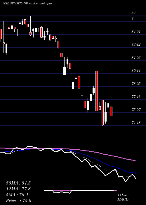  Daily chart DspamcDspsenxetf