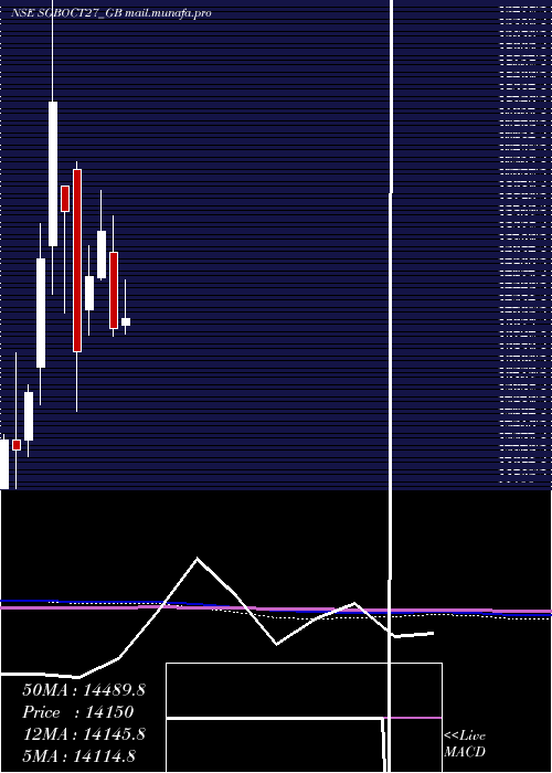  monthly chart 250