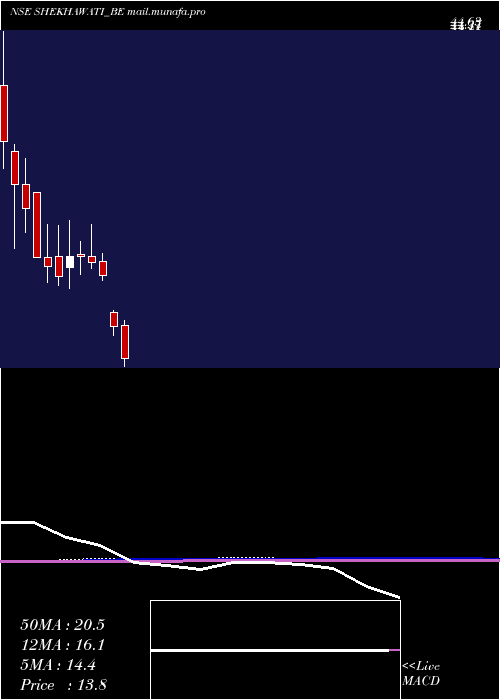  monthly chart ShekhawatiIndustries