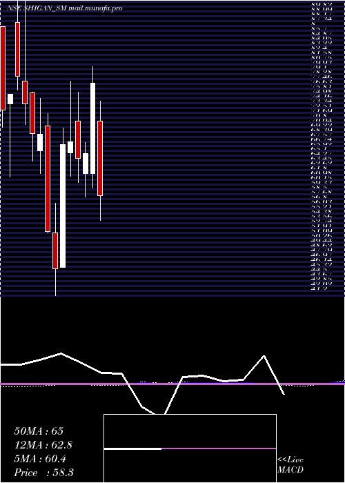  monthly chart ShiganQuantum