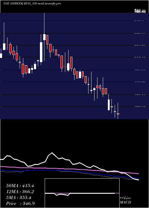  weekly chart ShreeKarni