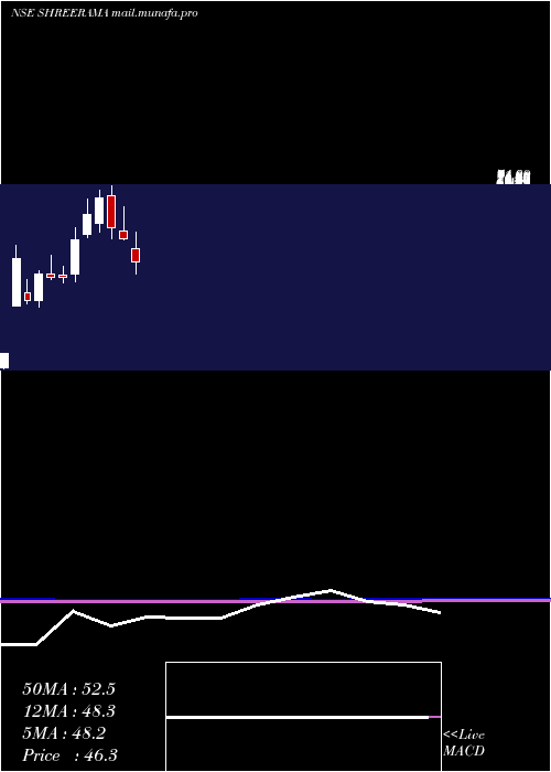  monthly chart ShreeRama