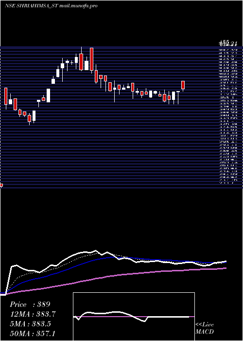  Daily chart ShriAhimsa