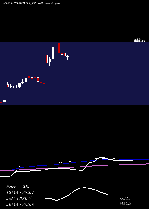  weekly chart ShriAhimsa