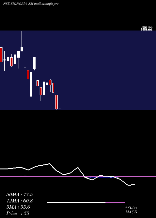  monthly chart SignoriaCreation