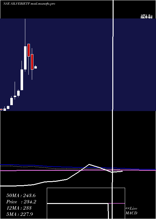  monthly chart IcicipramcIcicisilve