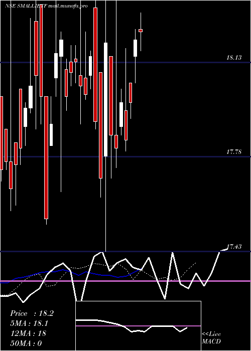  Daily chart IcicipramcSmallietf