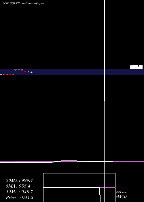  monthly chart SolexEnergy