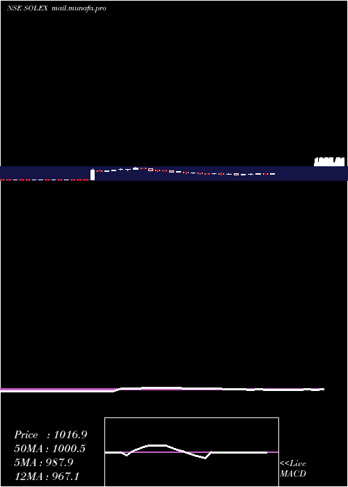  weekly chart SolexEnergy