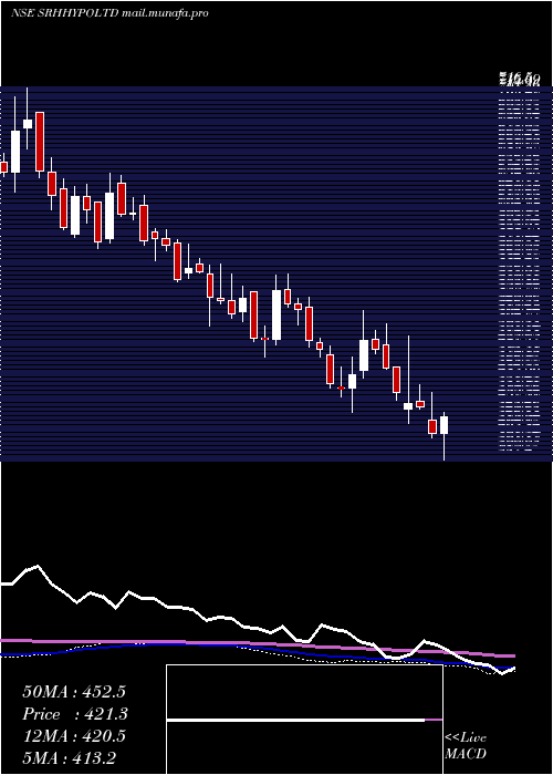  weekly chart SreeRayalaseema
