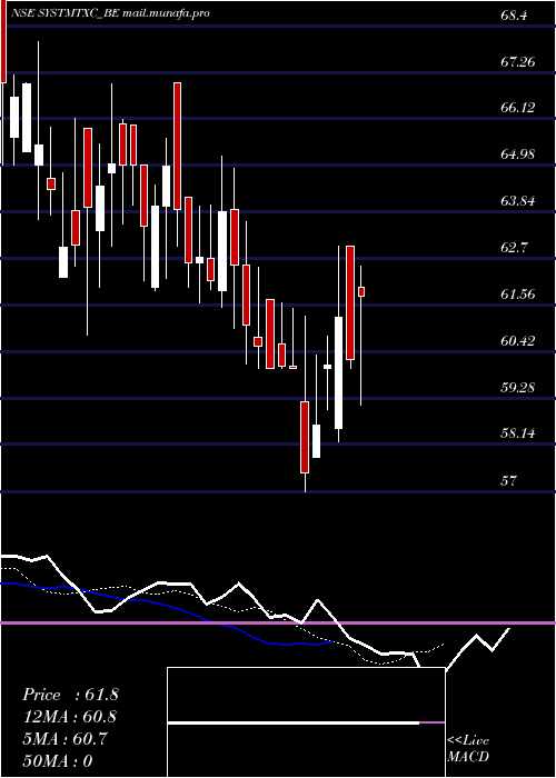  Daily chart SystematixCorp