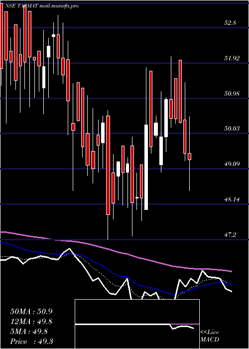  Daily chart Tarmat