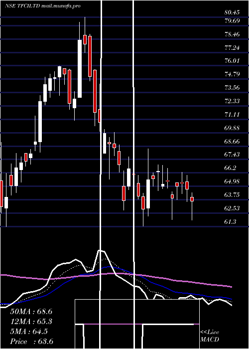  Daily chart TourismFinance