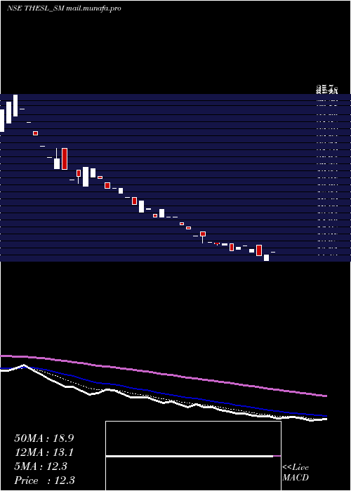  Daily chart ThinkingHats
