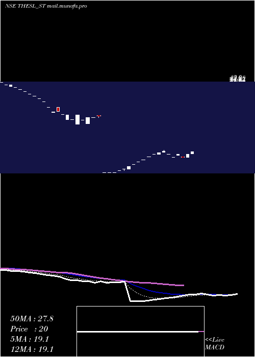  Daily chart ThinkingHats