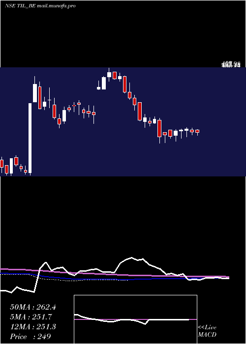  weekly chart Til