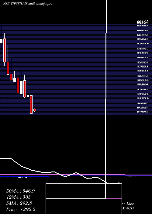  monthly chart TipsFilms