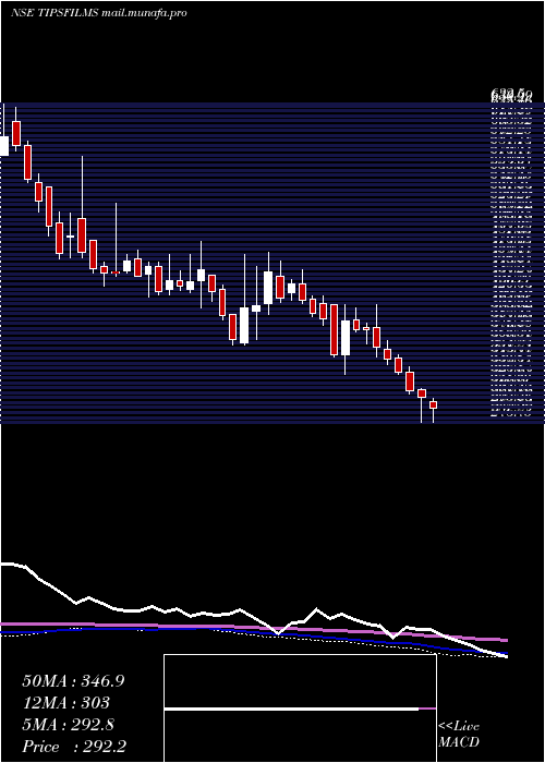  weekly chart TipsFilms