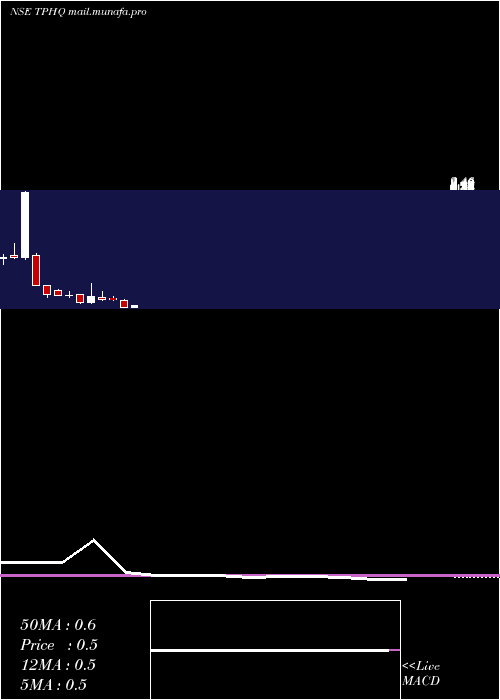  monthly chart TeamoProductions