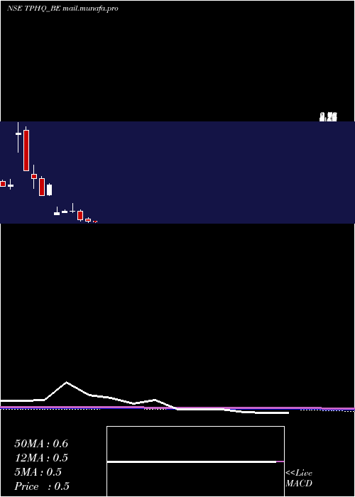  monthly chart TeamoProductions