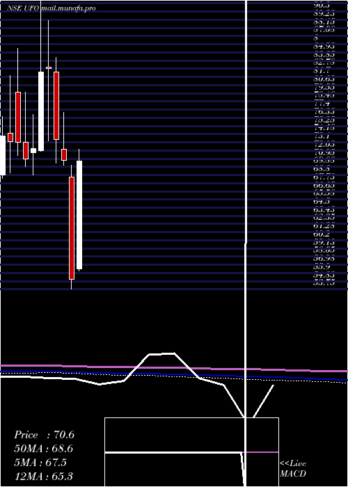  monthly chart UfoMoviez
