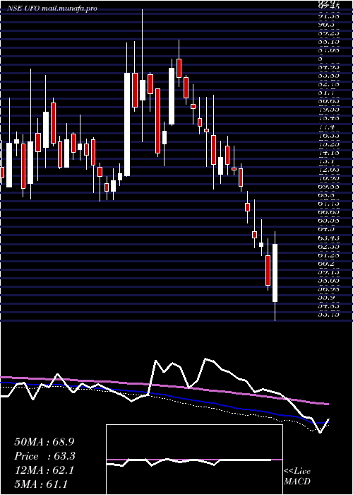  weekly chart UfoMoviez